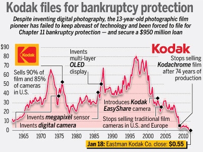 Kodak vs fuji case study analysis